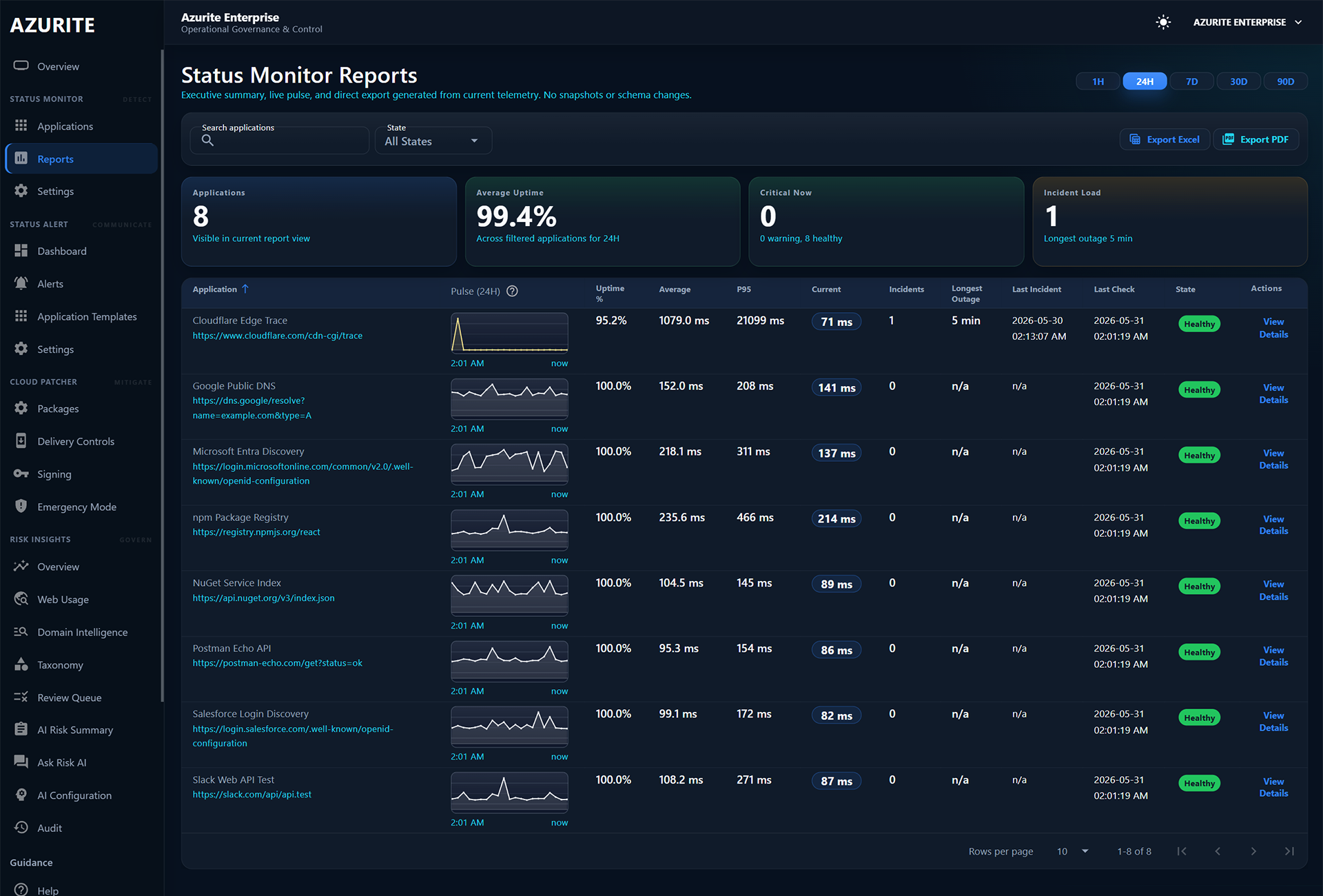 Status Monitor reports dashboard showing uptime, latency, and incident summaries.
